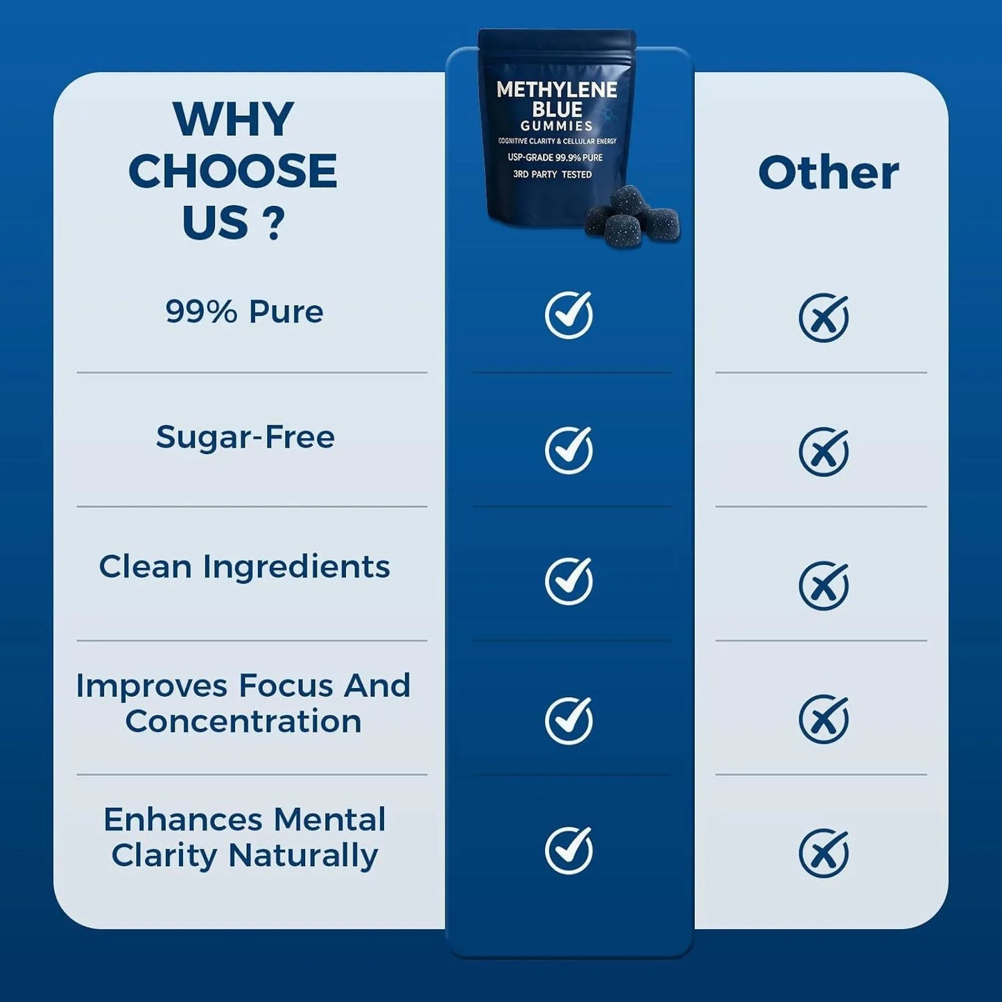 Methylene Blue Gummies Premium Cognitive Support Brain Health Memory Focus Boost Antioxidant Supplement for Adults