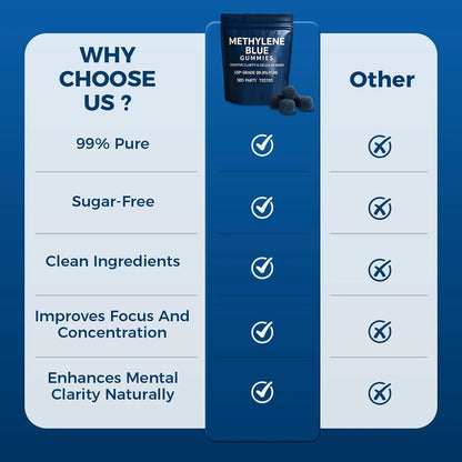 Methylene Blue Gummies Premium Cognitive Support Brain Health Memory Focus Boost Antioxidant Supplement for Adults