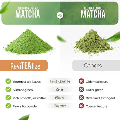 ByurWill Culinary Grade Matcha Green Tea Powder — 100g